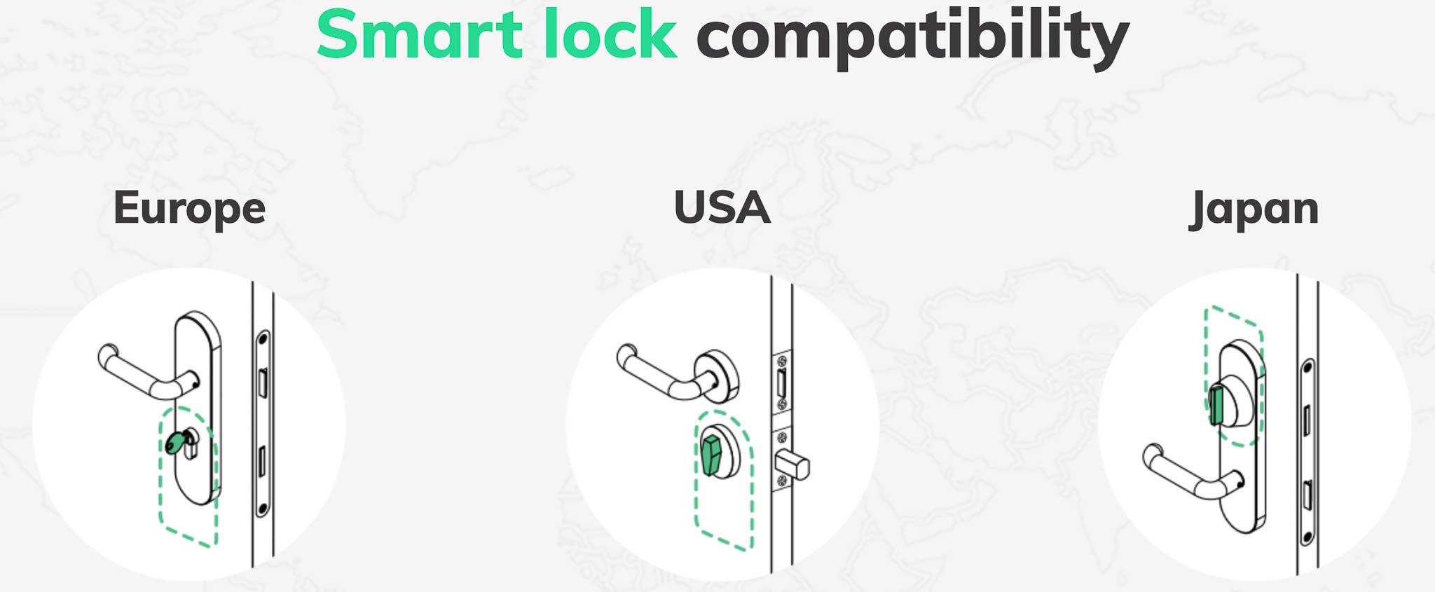 Keymitt smart lock compatibility
