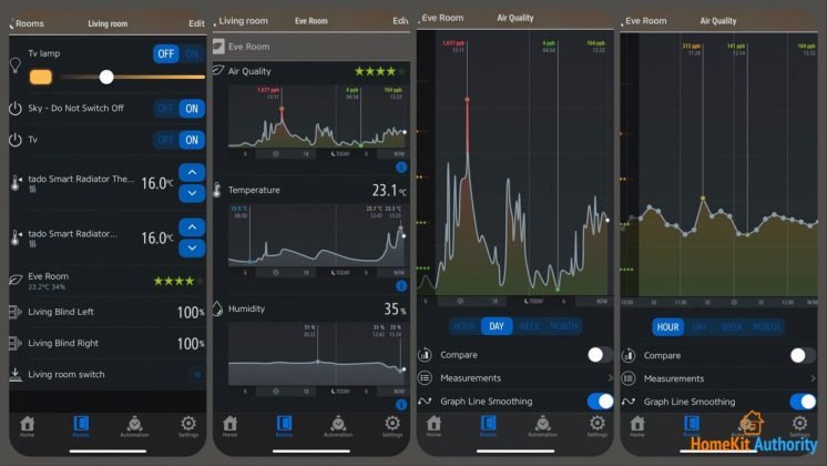 Eve app room