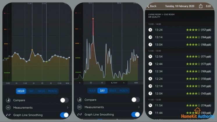 Eve app air quality readings