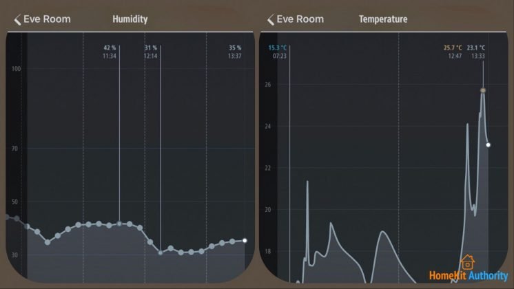 Eve app temp