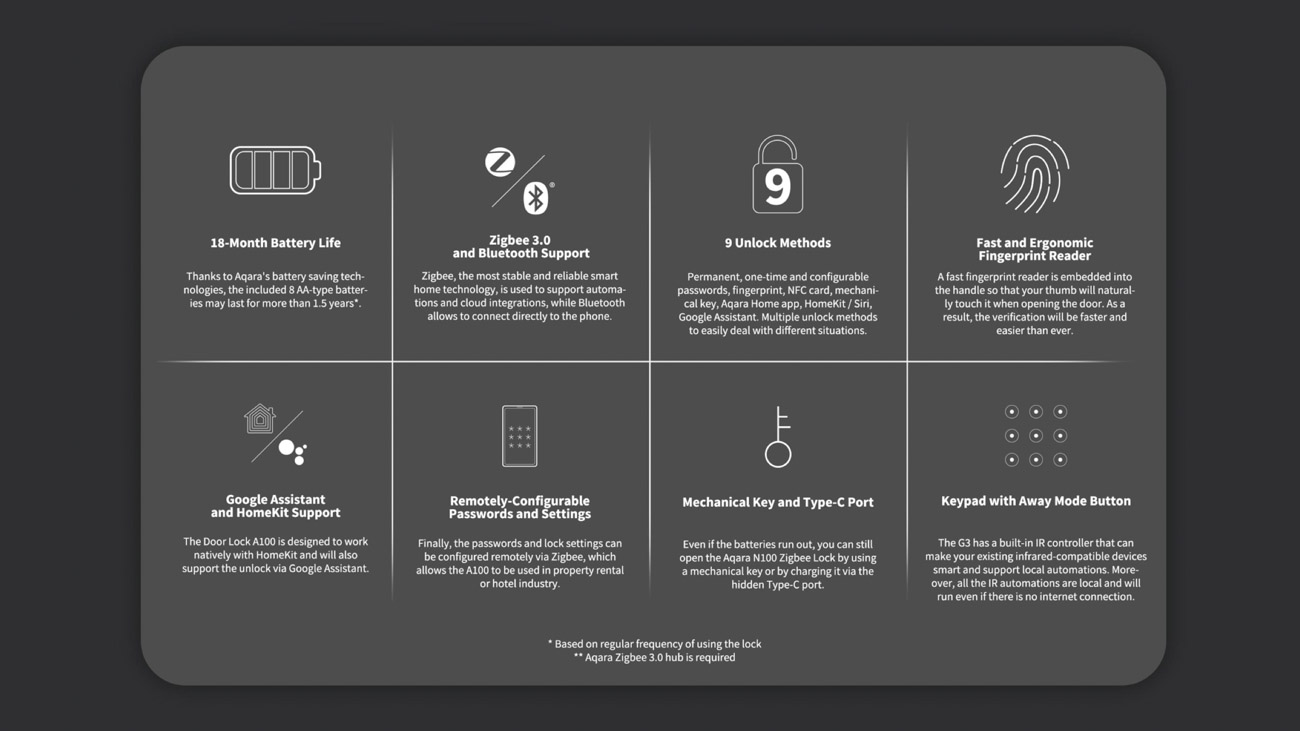Aqara A100 specs